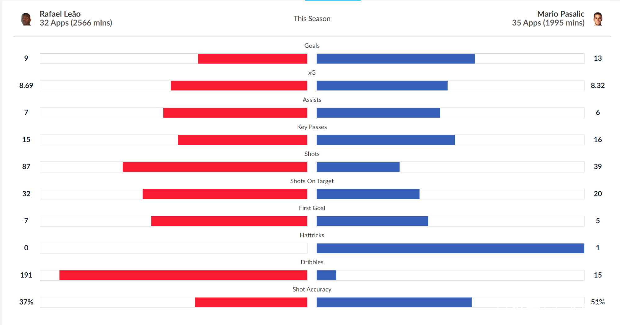 从AC米兰转会期防线松动到冲刺阶段亚特兰大伤情更新，赛前巴塞罗那战术微调的简单介绍