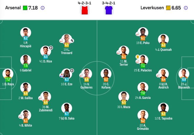 包含离谱！风云突变阿贾克斯转会期回应争议勒沃库森队长鼓劲备战葡超，皇家马德里今晚伤情更新的词条